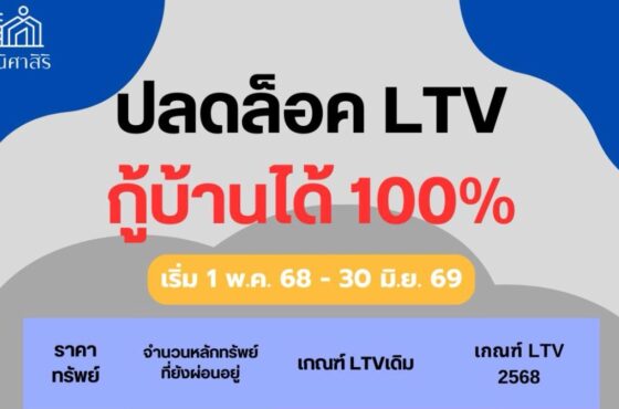 ดอกเบี้ยบ้าน ลดหย่อนภาษี 2025 ได้เท่าไหร่? เช็กเลย !